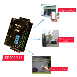 برد کرکره برقی ( کیت در کرکره برقی ، جک دار ، لولایی ، ریلی و راهبند ) هوشمندسیمکارتی مدل FB-3020 دایزون فول